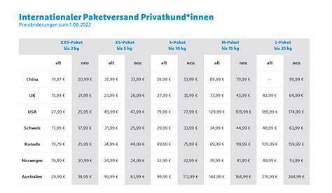 my hermes preise|my hermes germany.